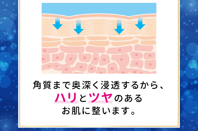 角質まで奥深く浸透するから、ハリとツヤのあるお肌に整います。