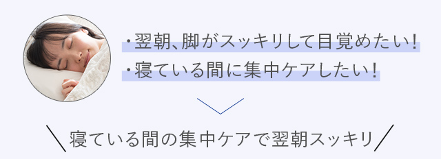 寝ている間の集中ケアで翌朝スッキリ