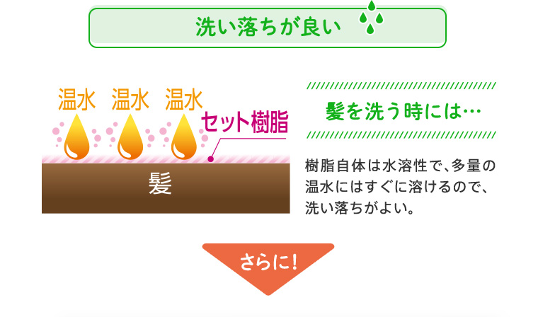 洗い落ちが良い
