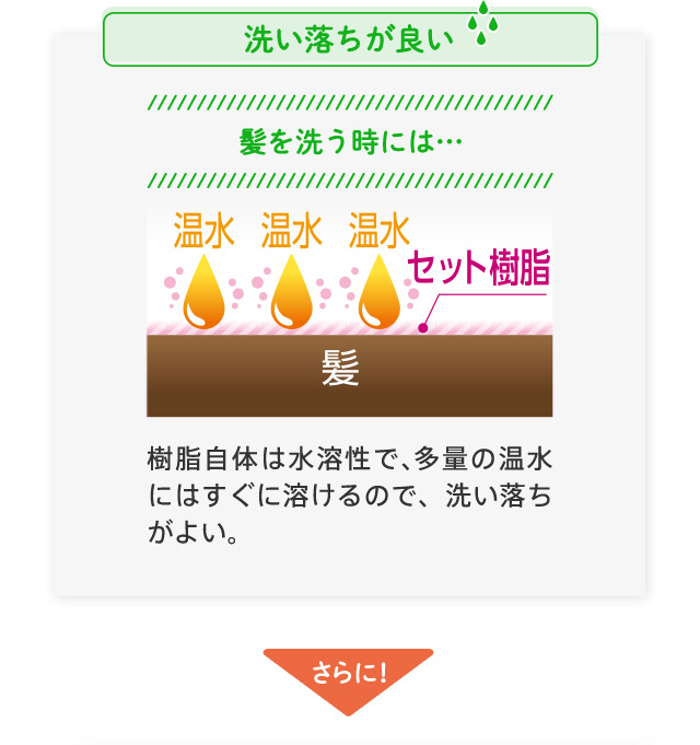 洗い落ちが良い