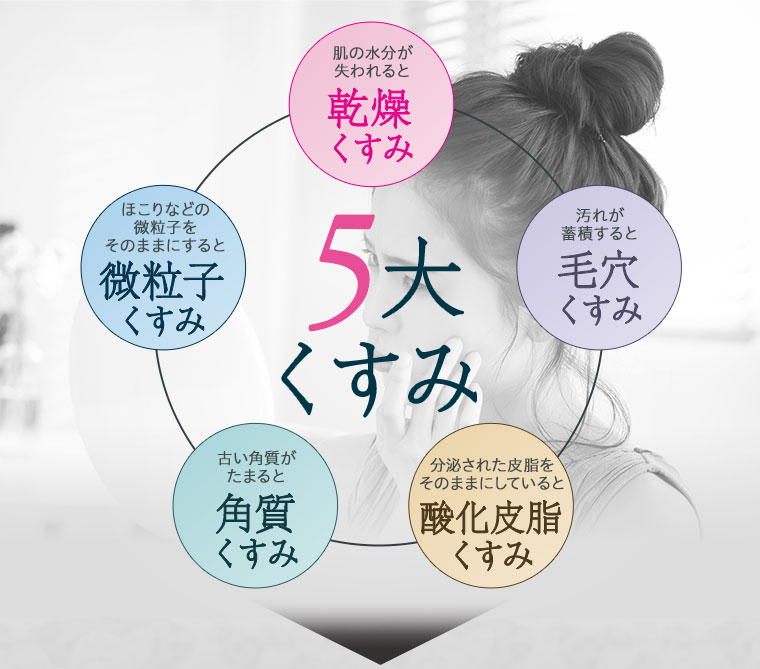 5大くすみ