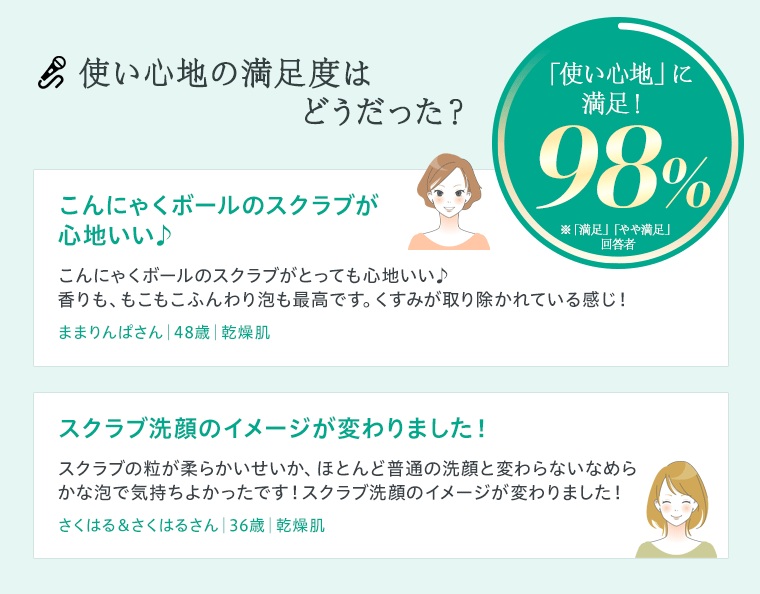 使い心地の満足度はどうだった？