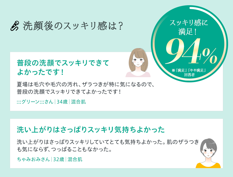 洗顔後のスッキリ感は？
