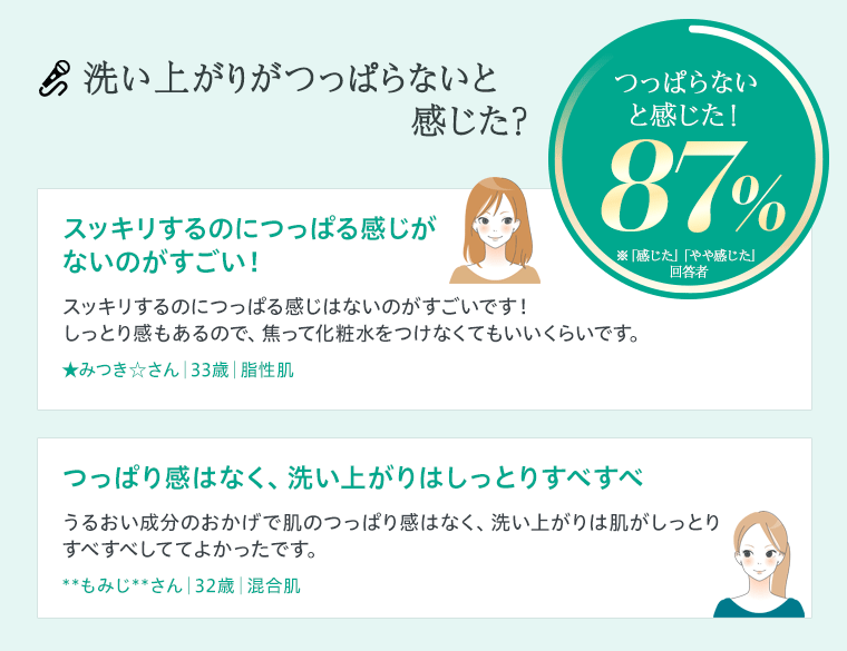洗い上がりがつっぱらないと感じた？