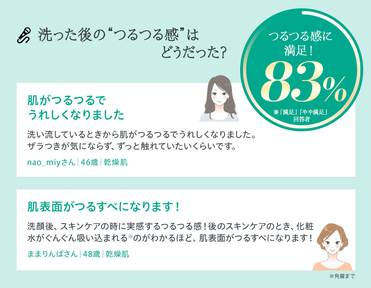 洗った後の“つるつる感”はどうだった？