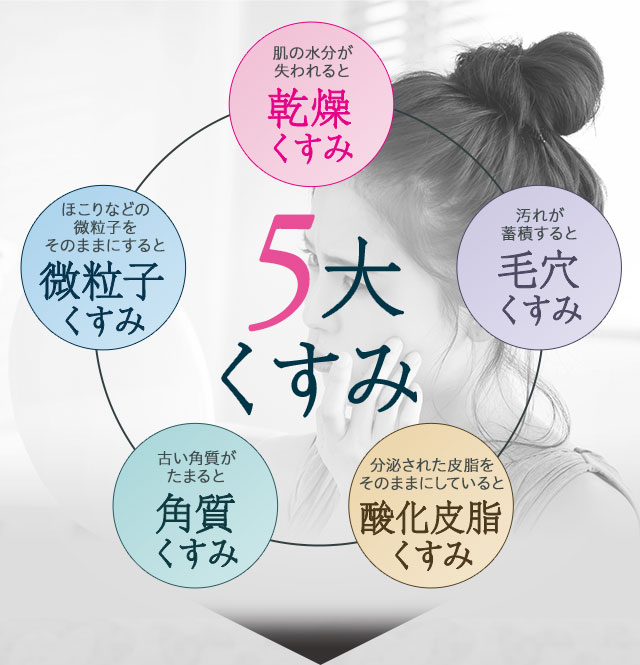 5大くすみ