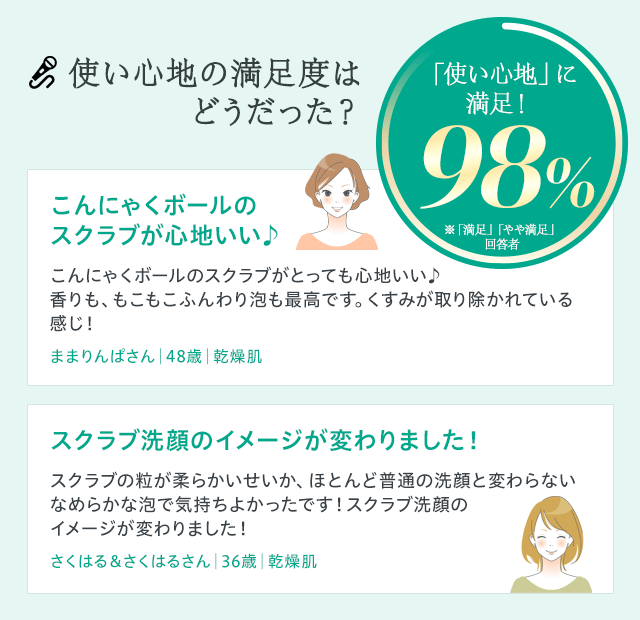 使い心地の満足度はどうだった？
