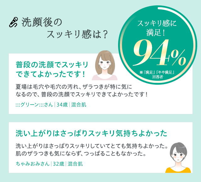 洗顔後のスッキリ感は？