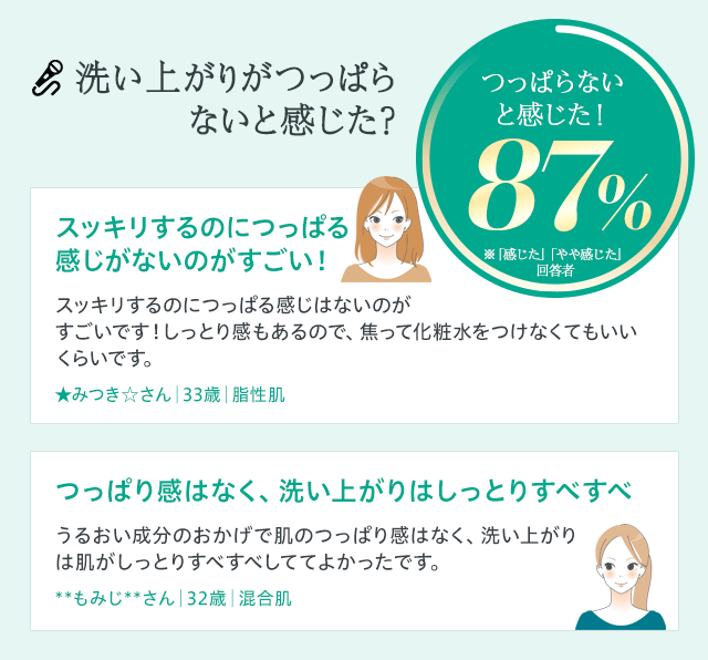 洗い上がりがつっぱらないと感じた？