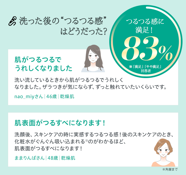 洗った後の“つるつる感”はどうだった？