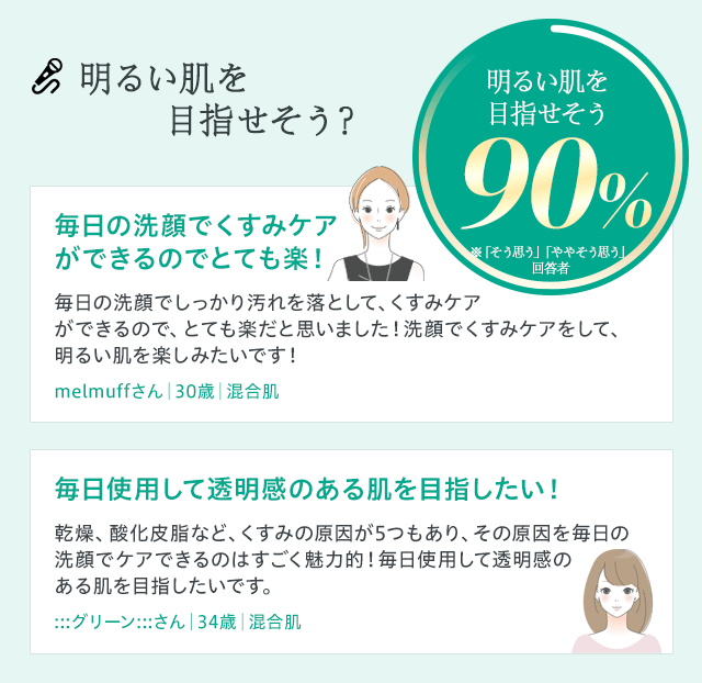 明るい肌を目指せそう？
