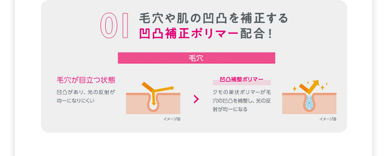 01 毛穴や肌の凹凸を補正する 凹凸補正ポリマー配合！