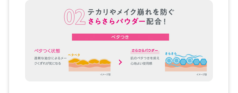 02 テカリやメイク崩れを防ぐ さらさらパウダー配合！