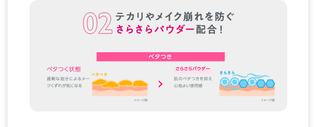 02 テカリやメイク崩れを防ぐ さらさらパウダー配合！