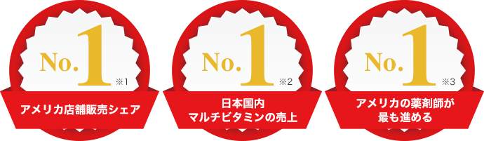 アメリカ店舗販売シェア　日本国内マルチビタミンの売上　アメリカの薬剤師が最も進める　No.1