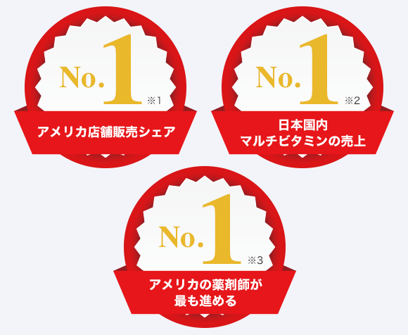 アメリカ店舗販売シェア　日本国内マルチビタミンの売上　アメリカの薬剤師が最も進める　No.1