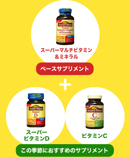 ベースサプリメントを基本にして、適切なサプリメントを組み合わせましょう。