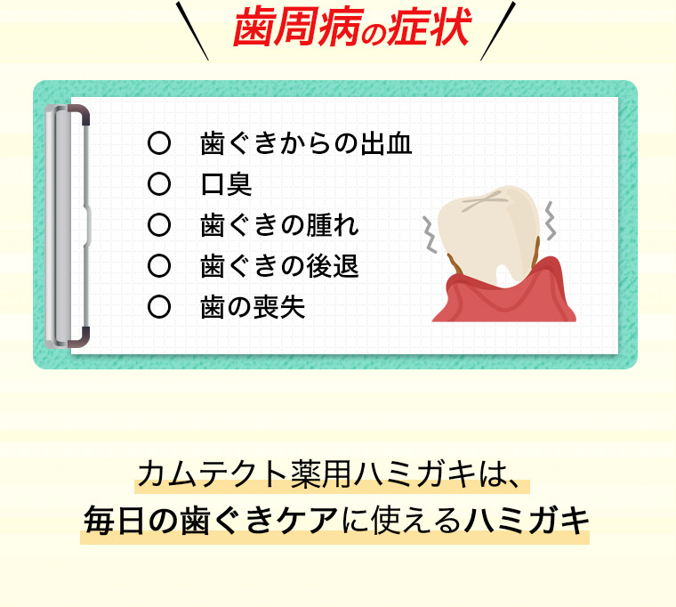 歯周病の症状 〇歯ぐきからの出血 〇口臭 〇歯ぐきの腫れ 〇歯ぐきの後退 〇歯の喪失　カムテクト薬用ハミガキは、毎日の歯ぐきケアに使えるハミガキ