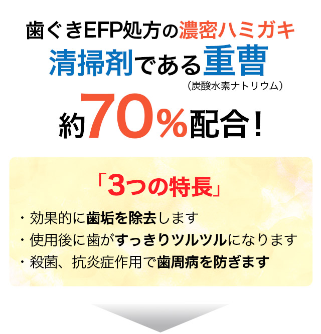 清掃剤である重曹約70％配合！（炭酸水素ナトリウム）「3つの特長」 ・効果的に歯垢を除去します ・使用後に歯がすっきりツルツルになります ・殺菌、抗炎症作用で歯周病を防ぎます