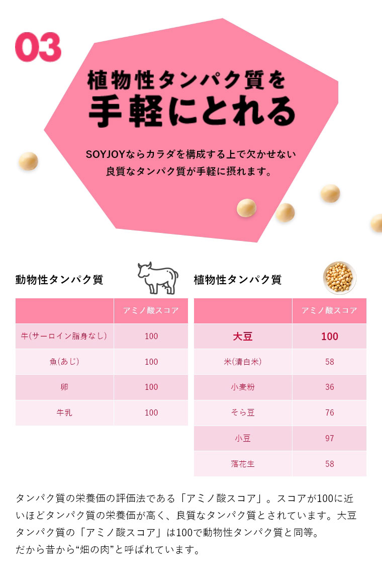 soyjoy3つのポイント03