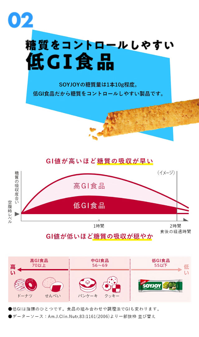 soyjoy3つのポイント02