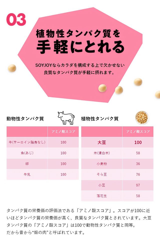 soyjoy3つのポイント03
