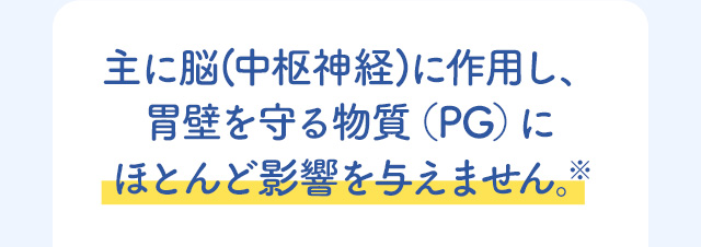 主に脳（中枢神経）に作用し、胃壁を守る物質（PG）にほとんど影響を与えません。