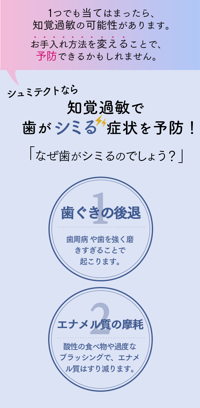 時々、歯がシミるのを感じることがありますか？それ、知覚過敏かもしれません！ 知覚過敏チェック □熱い・冷たい食べもの、飲み物で歯がシミる □甘いもの、酸っぱいもので歯がシミる □冷たい空気に触れると歯がシミる □歯磨きするときに歯がシミる ※このチェック項目は、知覚過敏の診断ではありません。歯科医師の診察を受けてください。