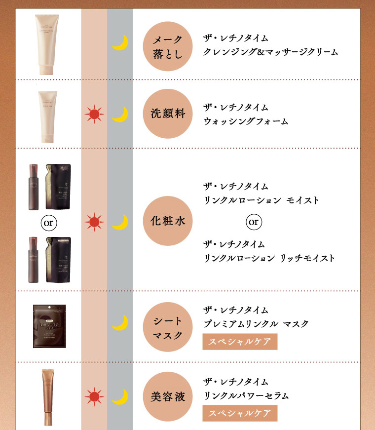 LINEUP