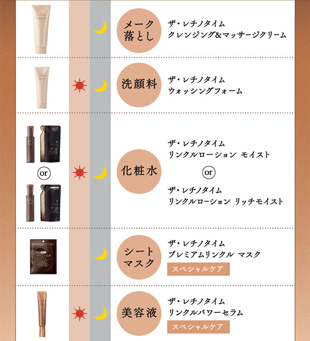 LINEUP