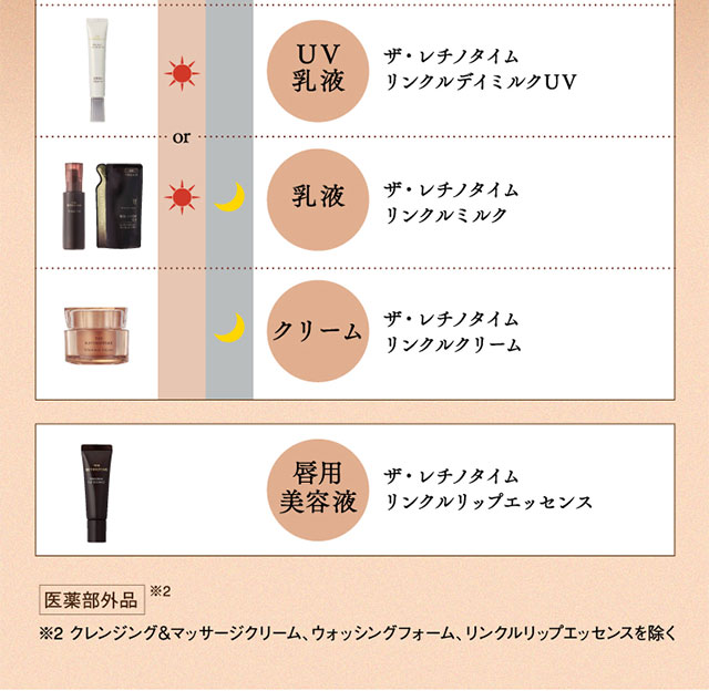 LINEUP