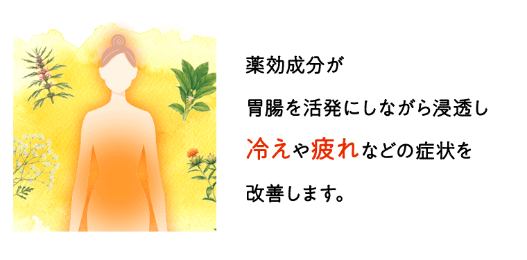 薬効成分が胃腸を活発にしながら浸透し冷えや疲れなどの症状を改善します。