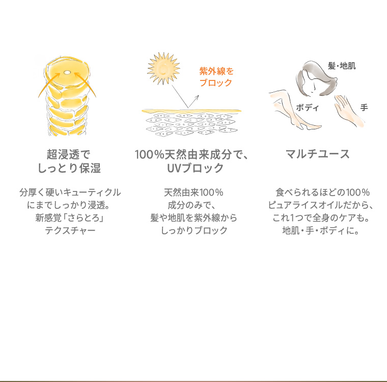 超浸透でしっとり保湿 100%天然由来成分で、UVブロック マルチユース