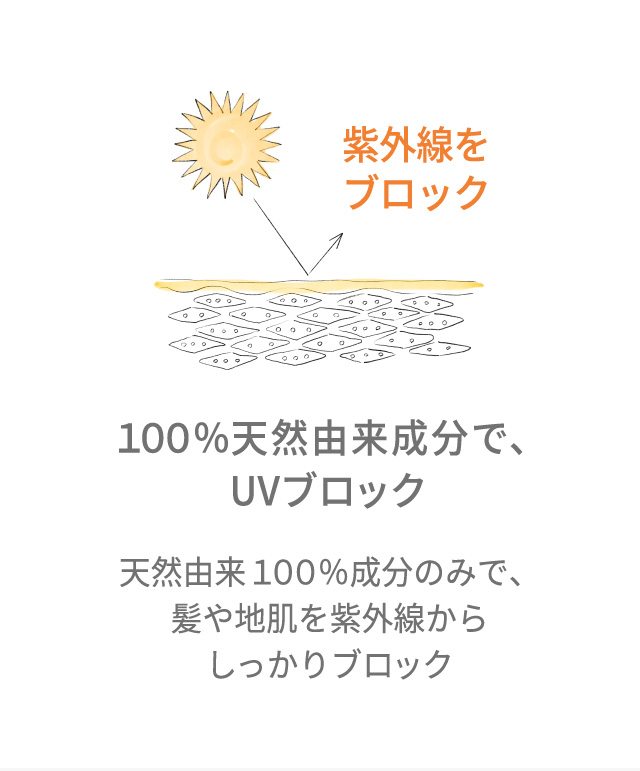 100%天然由来成分で、UVブロック