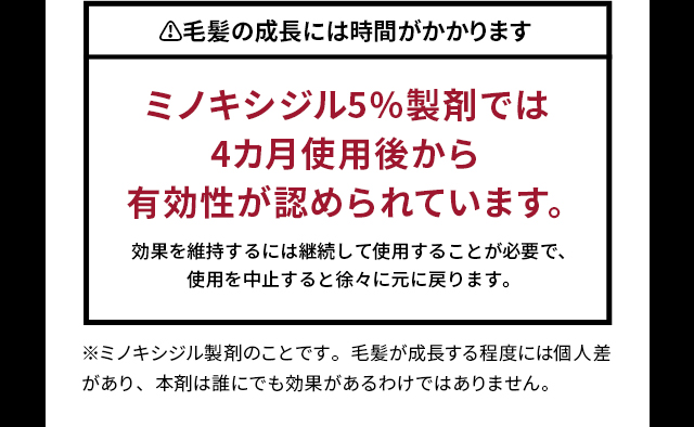 ミノキシジル5％製剤では4カ月使用後から有効性が認められています。