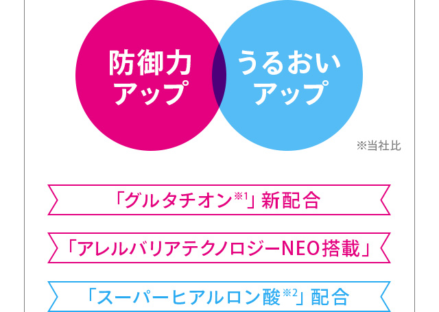 防御力アップ うるおいアップ