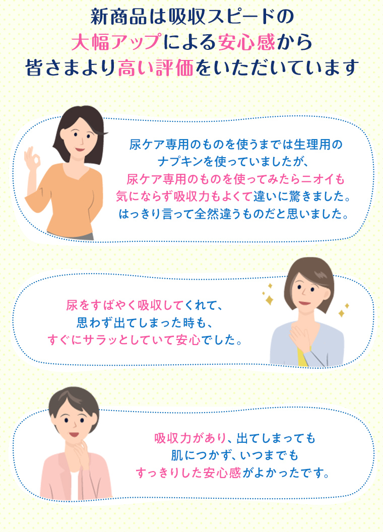 新商品は吸収スピードの大幅アップによる安心感から皆さまより高い評価をいただいています