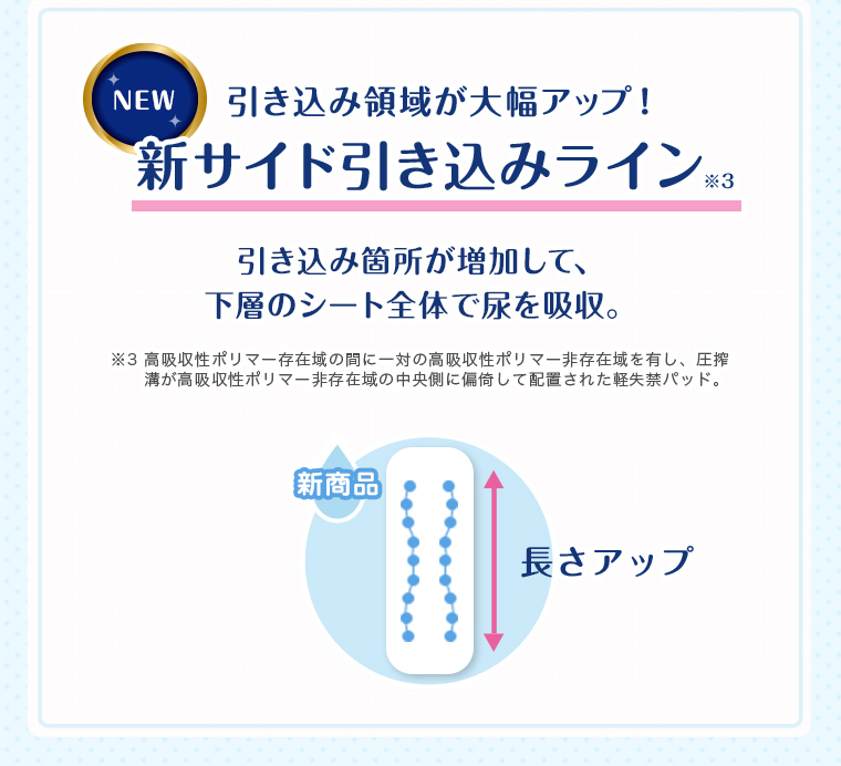 引き込み領域が大幅アップ！新サイド引き込みライン※3