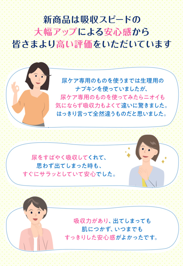 新商品は吸収スピードの大幅アップによる安心感から皆さまより高い評価をいただいています