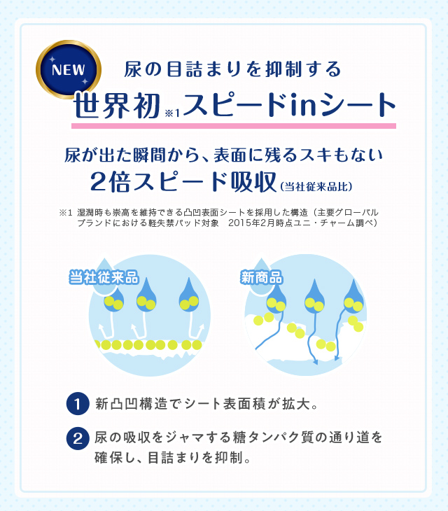 尿の目詰まりを抑制する 世界初※1スピードinシート