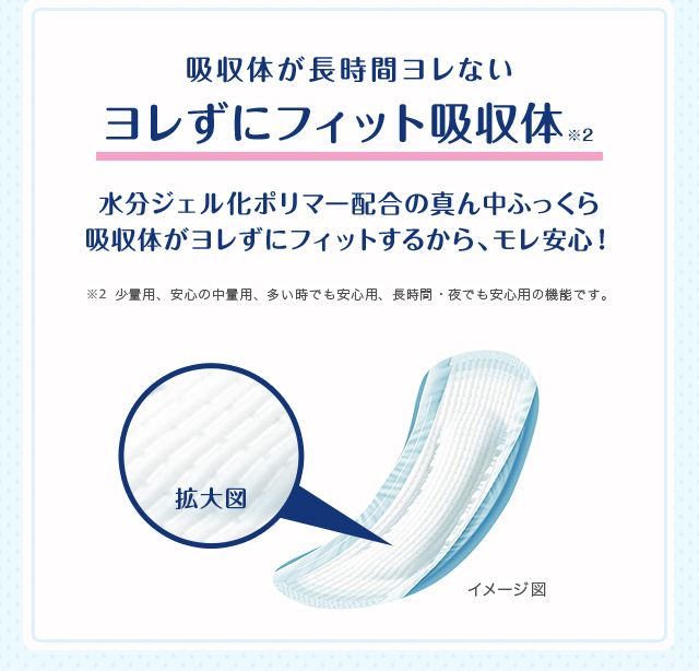 吸収体が長時間ヨレない ヨレずにフィット吸収体※2