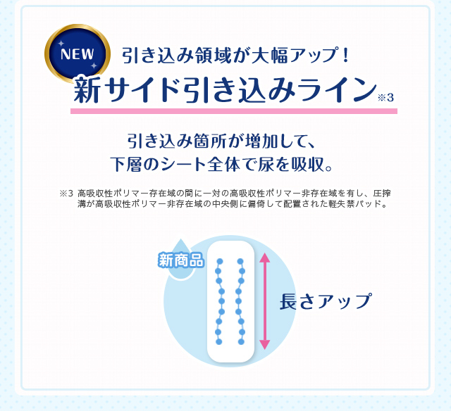 引き込み領域が大幅アップ！新サイド引き込みライン※3