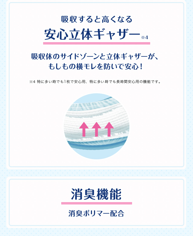 吸収すると高くなる 安心立体ギャザー※4 消臭機能