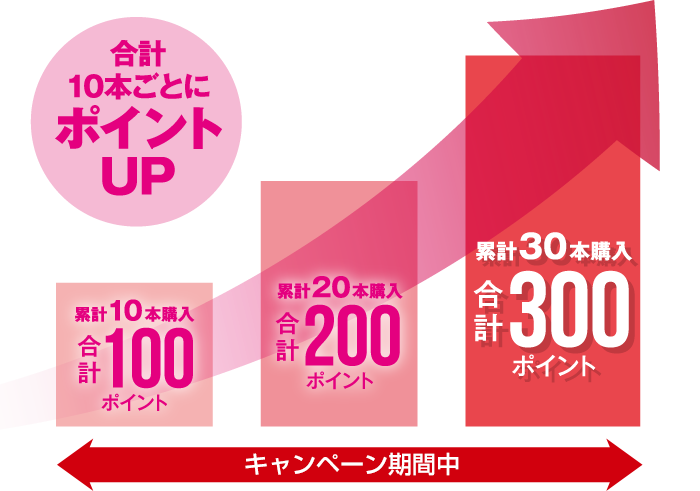 合計10本ごとにポイントUP