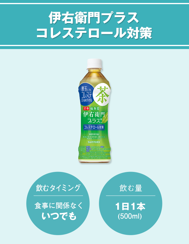 伊右衛門プラスコレステロール対策