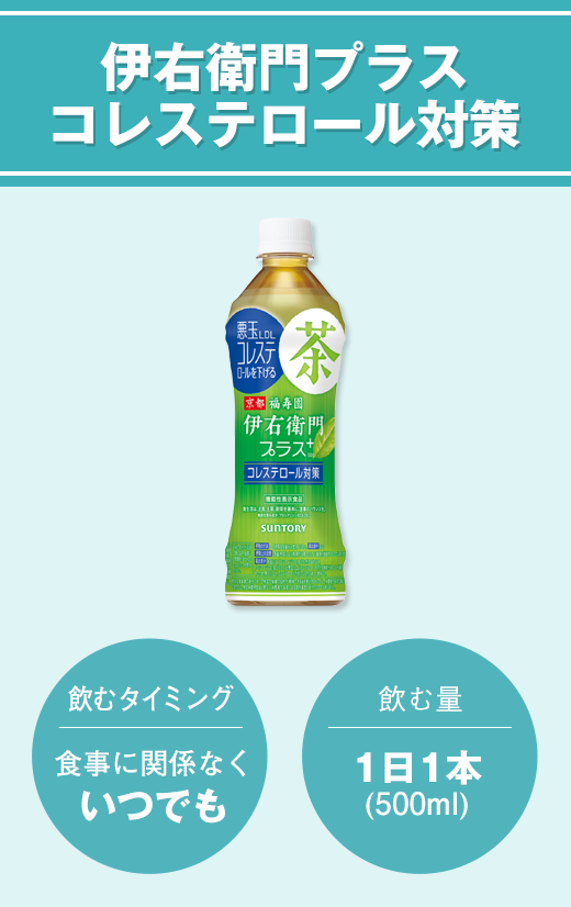 伊右衛門プラスコレステロール対策