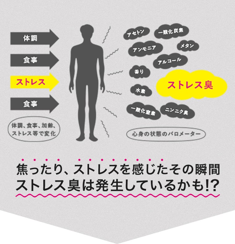 焦ったり、ストレスを感じたその瞬間ストレス臭は発生しているかも!?