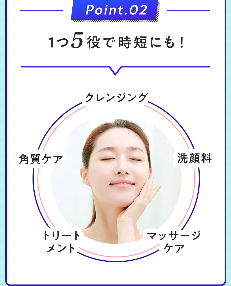 Point.02 1つ５役で時短にも！ クレンジング 洗顔料 マッサージケア トリートメント 角質ケア