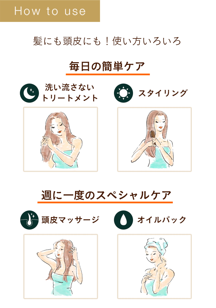 How to use