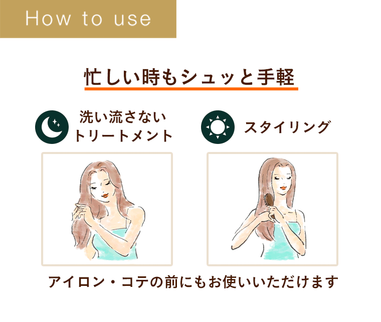 How to use